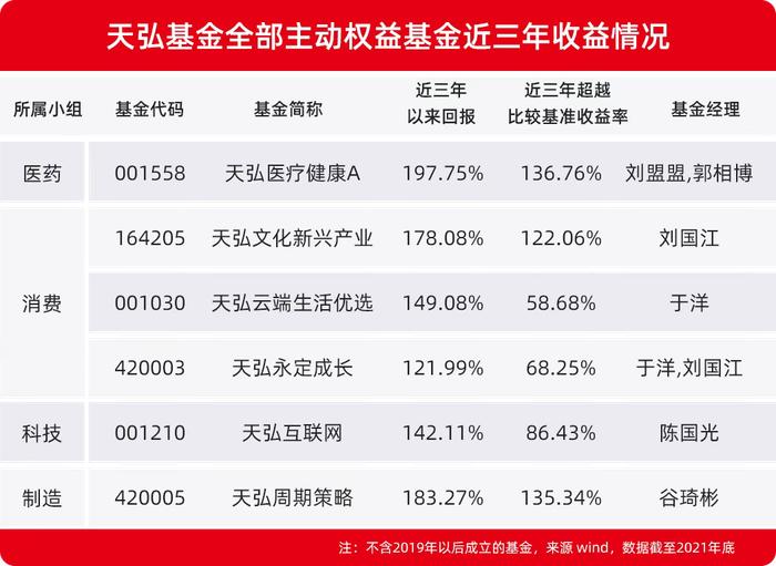 非货管理规模再度翻倍 这家基金公司过去一年不一般！