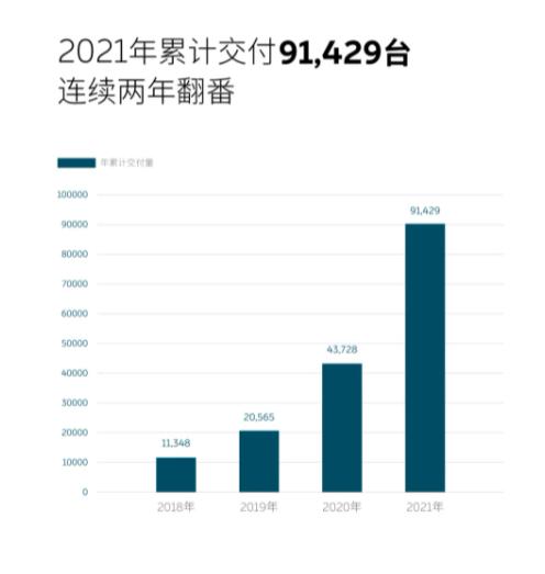 理想汽车、蔚来汽车、小鹏汽车发布最新消息！