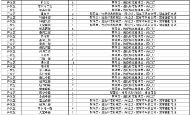 石景山有8处！北京新增超3000个探头，位置在→