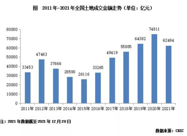 没有竞争对手，山东一国企却4次自行加价一个亿拍地？公司回应：消息不属实