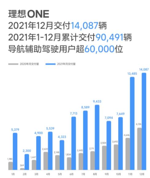 理想汽车、蔚来汽车、小鹏汽车发布最新消息！