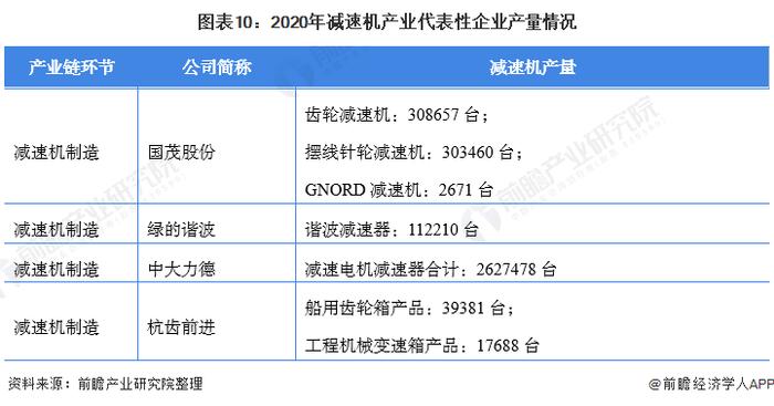 【干货】减速机行业产业链全景梳理及区域热力地图