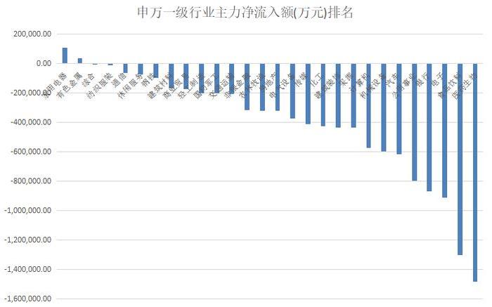 揭秘本周聪明钱｜这只白马股抛盘够狠，谁有资格当新年最靓的仔？