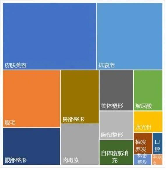 新年新面貌，外貌投资这笔账该怎么算？