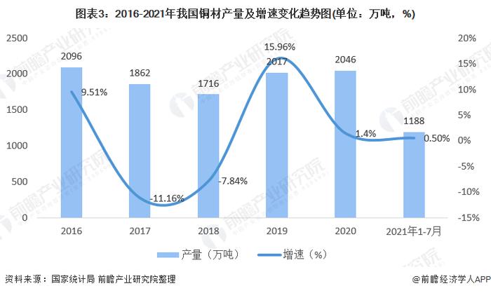 【干货】减速机行业产业链全景梳理及区域热力地图