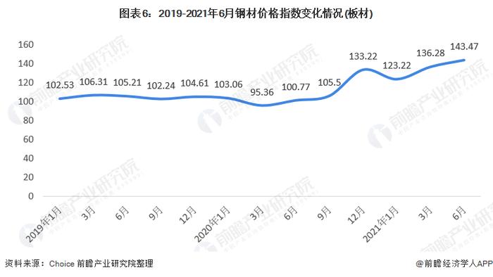 【干货】减速机行业产业链全景梳理及区域热力地图