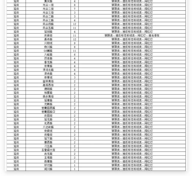 石景山有8处！北京新增超3000个探头，位置在→