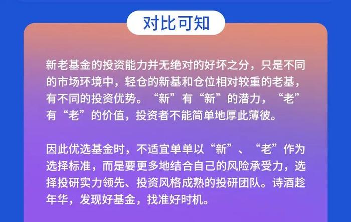 小白理财 | 新基金与老基金到底哪个好？