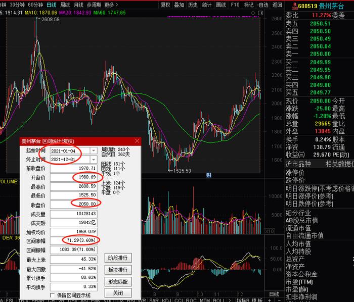 贵州茅台2021年营收突破1000亿元，茅台基酒产量同比增长逾12%