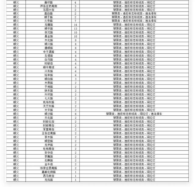 石景山有8处！北京新增超3000个探头，位置在→