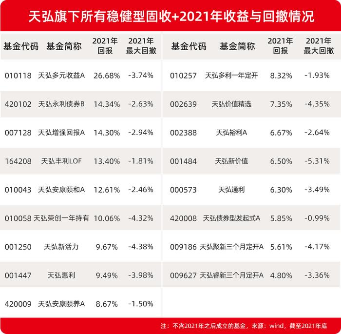 非货管理规模再度翻倍 这家基金公司过去一年不一般！