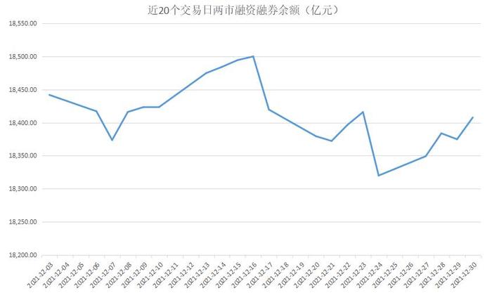 揭秘本周聪明钱｜这只白马股抛盘够狠，谁有资格当新年最靓的仔？