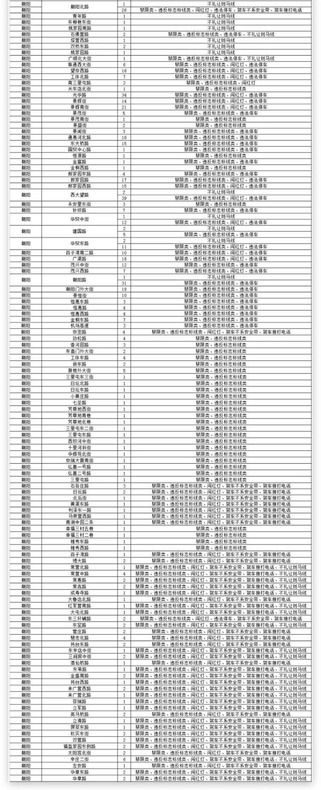 石景山有8处！北京新增超3000个探头，位置在→