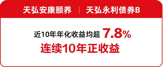 非货管理规模再度翻倍 这家基金公司过去一年不一般！