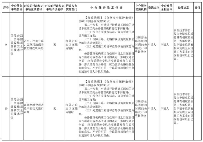 内蒙古自治区人民政府关于印发自治区本级行政权力中介服务事项清单（2021年）的通知