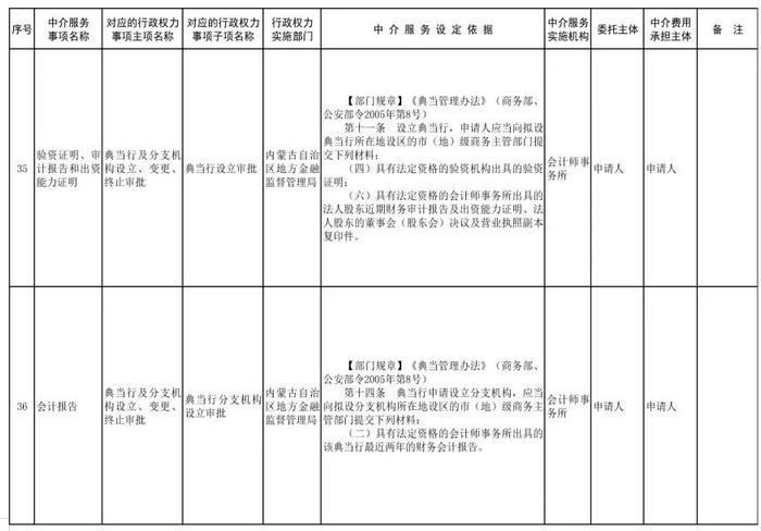 内蒙古自治区人民政府关于印发自治区本级行政权力中介服务事项清单（2021年）的通知