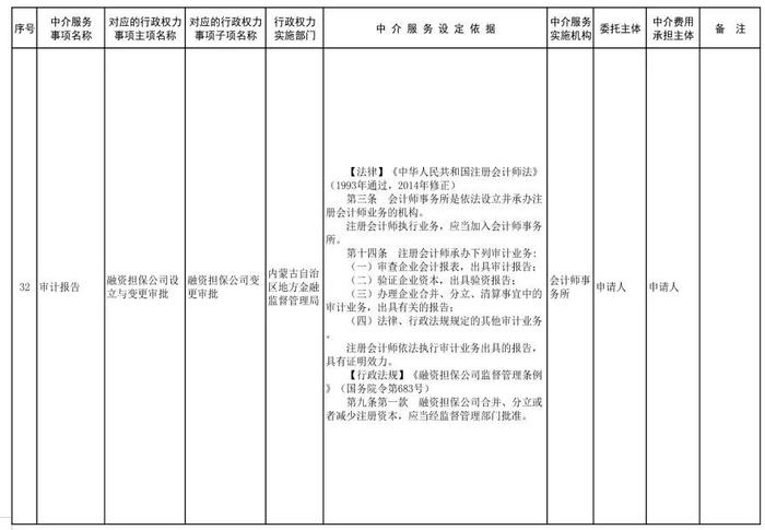 内蒙古自治区人民政府关于印发自治区本级行政权力中介服务事项清单（2021年）的通知