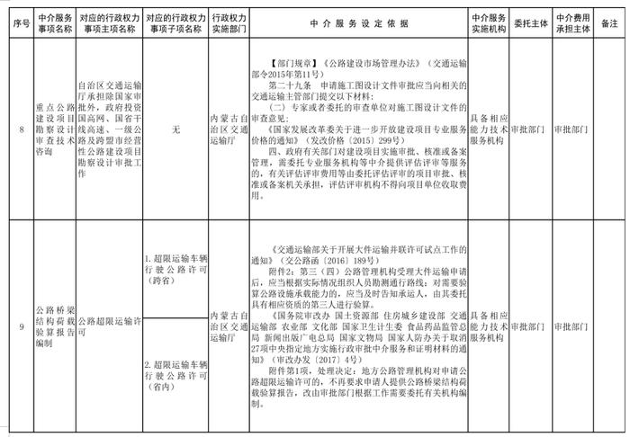 内蒙古自治区人民政府关于印发自治区本级行政权力中介服务事项清单（2021年）的通知