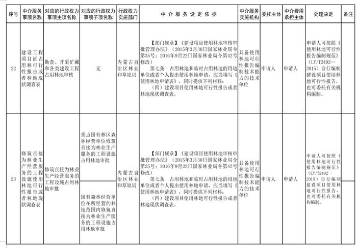 内蒙古自治区人民政府关于印发自治区本级行政权力中介服务事项清单（2021年）的通知