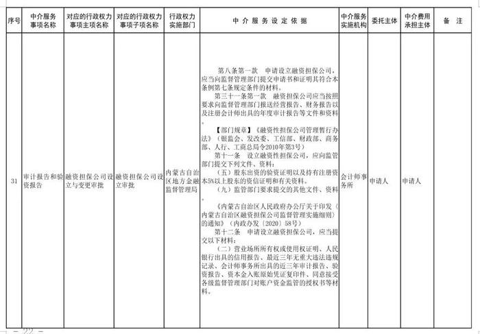 内蒙古自治区人民政府关于印发自治区本级行政权力中介服务事项清单（2021年）的通知