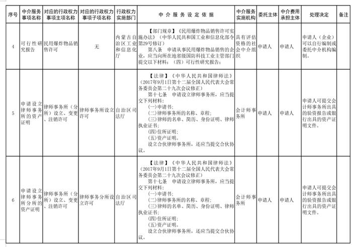 内蒙古自治区人民政府关于印发自治区本级行政权力中介服务事项清单（2021年）的通知