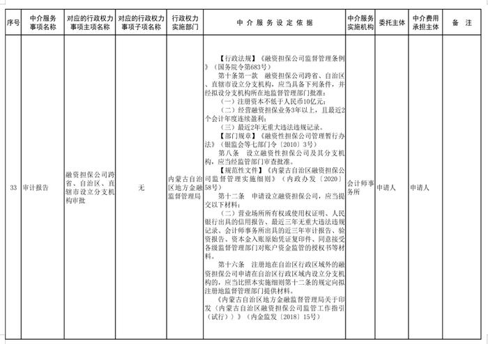 内蒙古自治区人民政府关于印发自治区本级行政权力中介服务事项清单（2021年）的通知