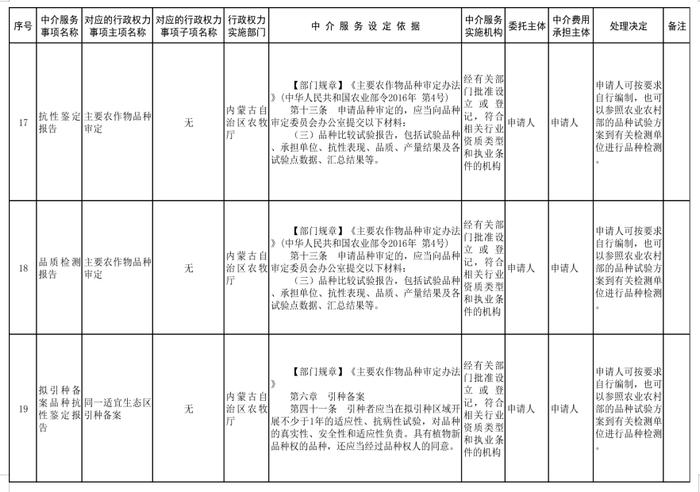 内蒙古自治区人民政府关于印发自治区本级行政权力中介服务事项清单（2021年）的通知