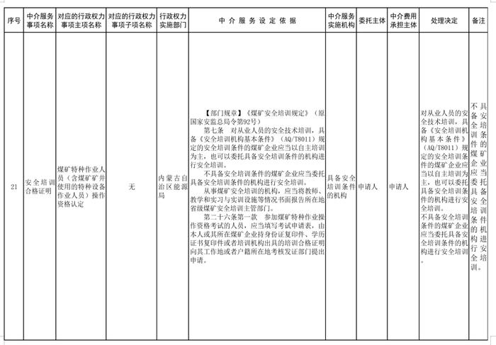 内蒙古自治区人民政府关于印发自治区本级行政权力中介服务事项清单（2021年）的通知