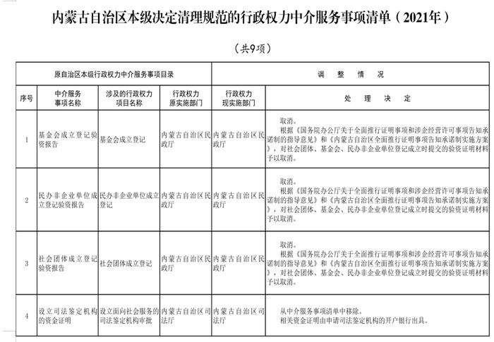 内蒙古自治区人民政府关于印发自治区本级行政权力中介服务事项清单（2021年）的通知