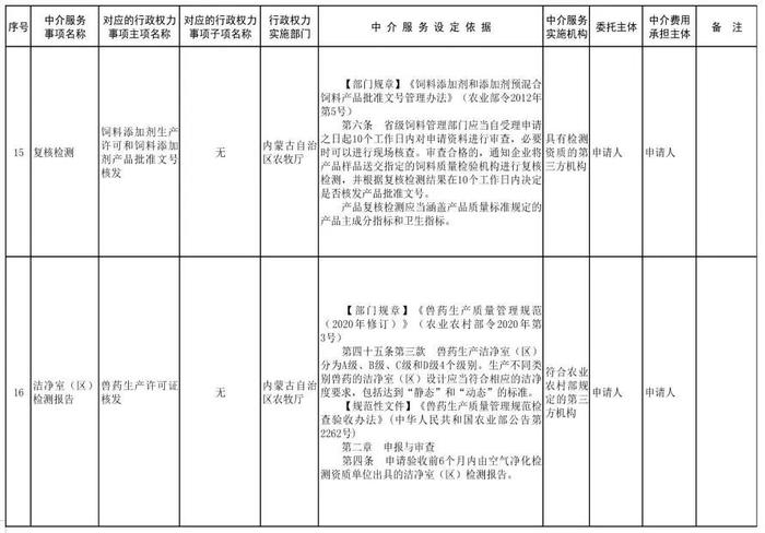 内蒙古自治区人民政府关于印发自治区本级行政权力中介服务事项清单（2021年）的通知