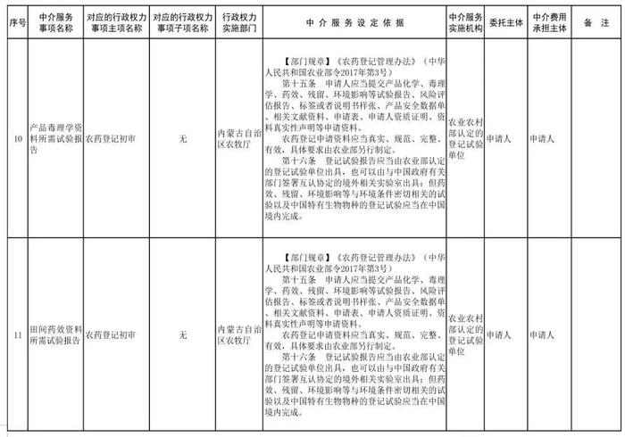 内蒙古自治区人民政府关于印发自治区本级行政权力中介服务事项清单（2021年）的通知