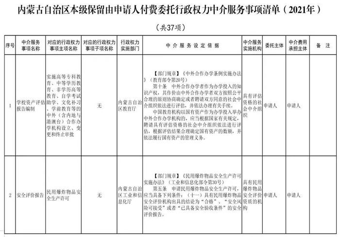 内蒙古自治区人民政府关于印发自治区本级行政权力中介服务事项清单（2021年）的通知