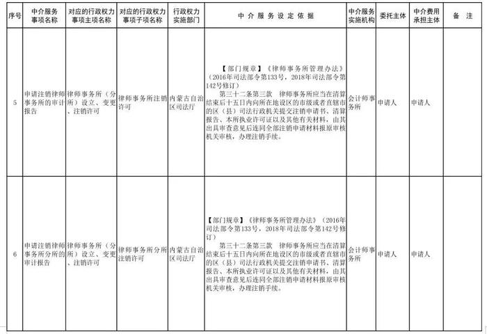 内蒙古自治区人民政府关于印发自治区本级行政权力中介服务事项清单（2021年）的通知