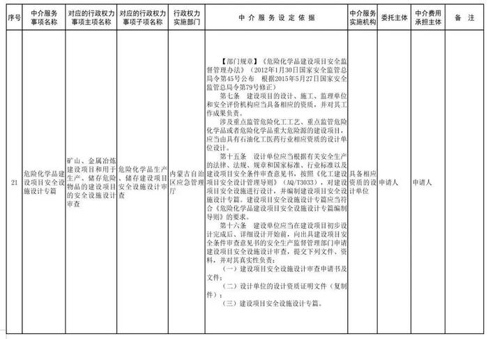 内蒙古自治区人民政府关于印发自治区本级行政权力中介服务事项清单（2021年）的通知