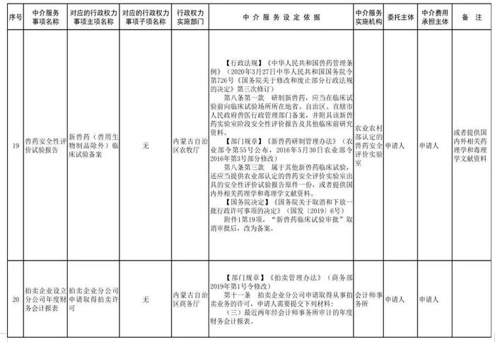 内蒙古自治区人民政府关于印发自治区本级行政权力中介服务事项清单（2021年）的通知