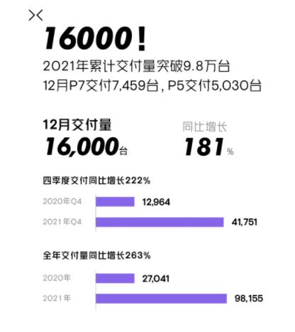 理想汽车、蔚来汽车、小鹏汽车发布最新消息！