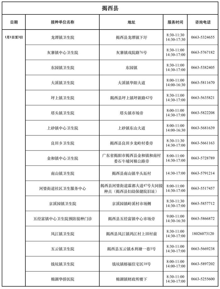 更新版｜揭阳市元旦假期期间新冠病毒疫苗接种点开放时间