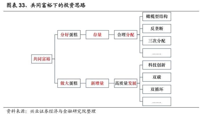 兴证策略：2022年有望出现一波类似“mini版2014”的指数行情