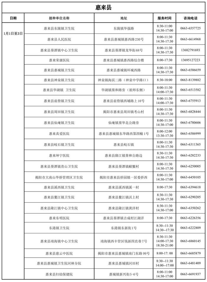 更新版｜揭阳市元旦假期期间新冠病毒疫苗接种点开放时间