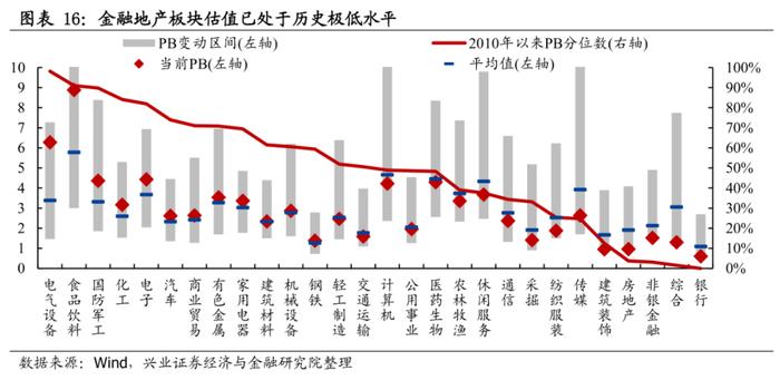 兴证策略：2022年有望出现一波类似“mini版2014”的指数行情