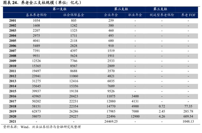 兴证策略：2022年有望出现一波类似“mini版2014”的指数行情