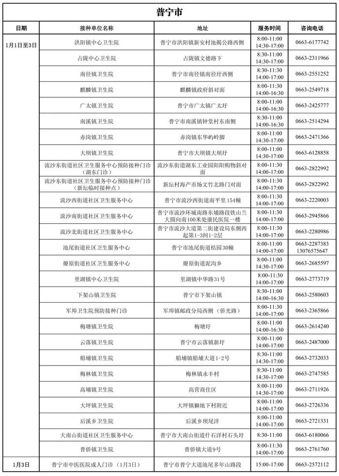 更新版｜揭阳市元旦假期期间新冠病毒疫苗接种点开放时间