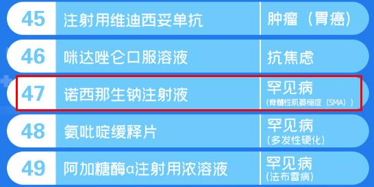 最好的新年礼物！多名儿童注射“救命药”，“灵魂砍价”后，从70万/针降到3.3万