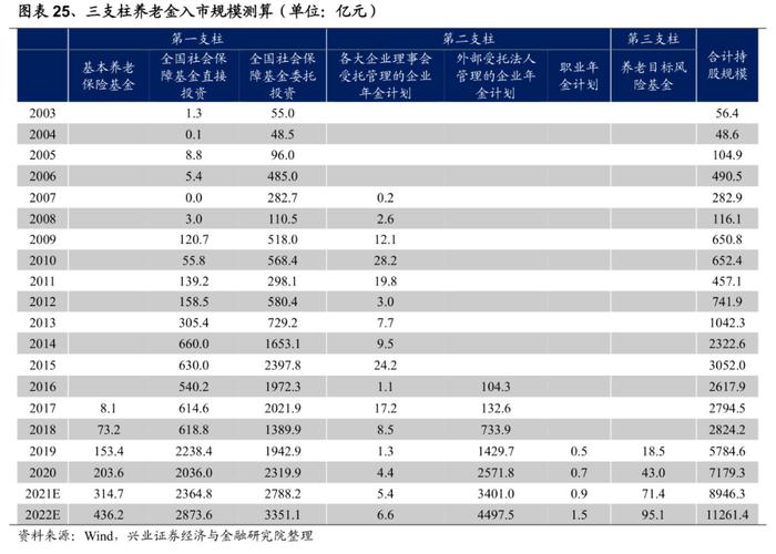 兴证策略：2022年有望出现一波类似“mini版2014”的指数行情