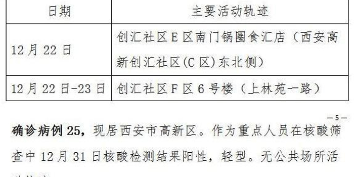 【西安新增病例活动轨迹公布
 /西安新增病例活动轨迹公布时间】