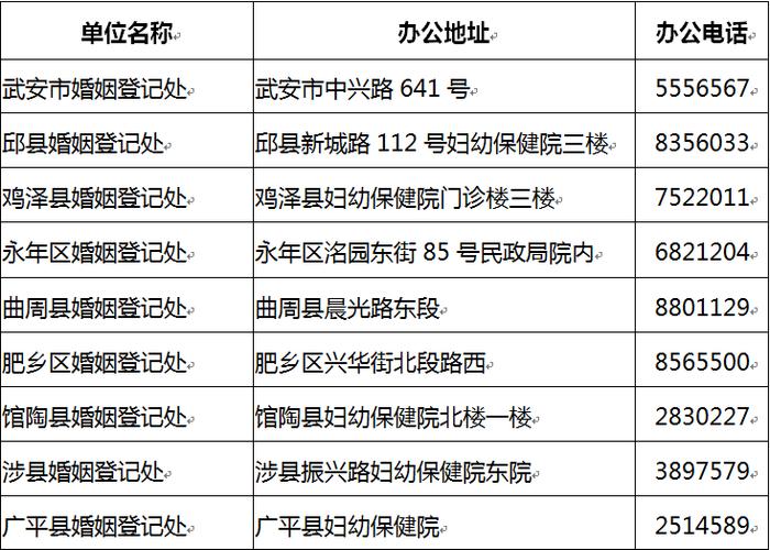 1月1日起，邯郸市婚姻登记试点“全市通办”！