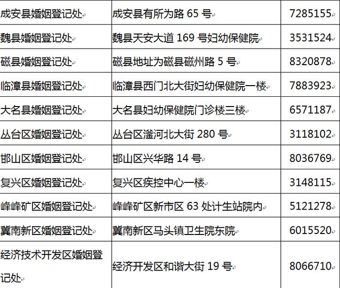 1月1日起，邯郸市婚姻登记试点“全市通办”！