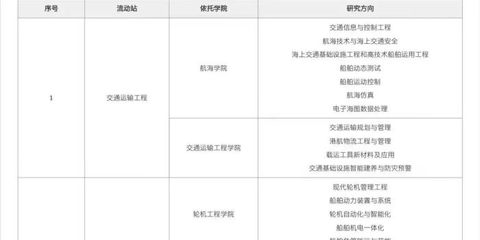 大连2022招聘_辽宁省大连市中心医院2022年招聘合同制护理人员55人(2)