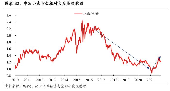 兴证策略：2022年有望出现一波类似“mini版2014”的指数行情