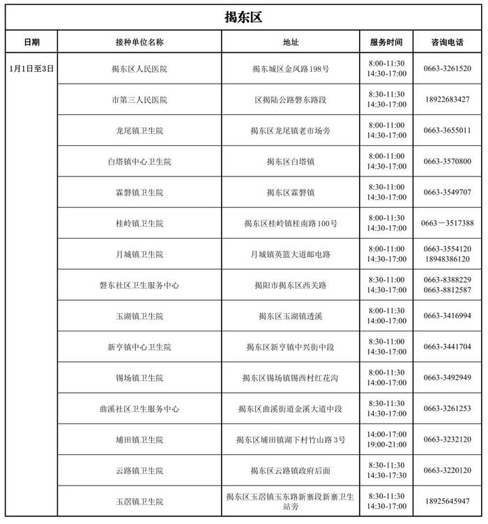 更新版｜揭阳市元旦假期期间新冠病毒疫苗接种点开放时间